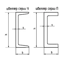 откриване Gain канал бар