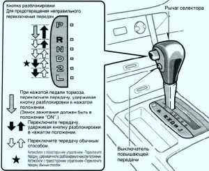 Gestionarea automată Camry toyota