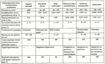 Полагане топлоизолация на тавана на апартамента като планина, затегнете, сложи, сложи ръцете си,