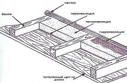 De stabilire a izolației termice pe tavanul apartamentului ca o montură, fixați, pune, pune mâinile,