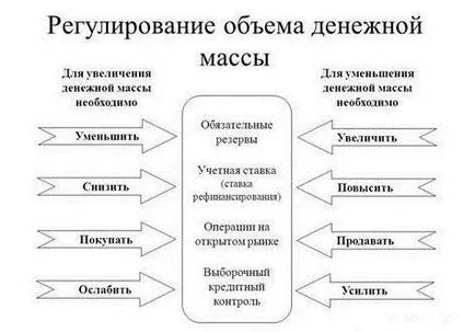 Ecuația schimbului