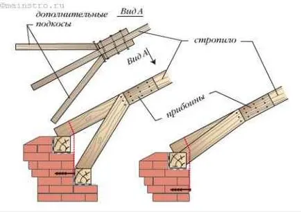 Consolidarea și repararea structurilor de acoperiș existente