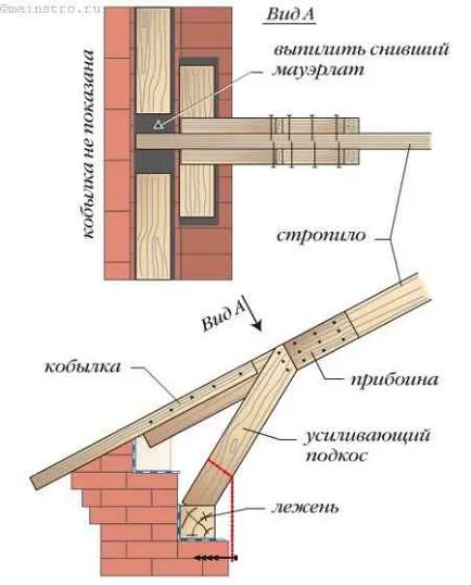 Consolidarea și repararea structurilor de acoperiș existente