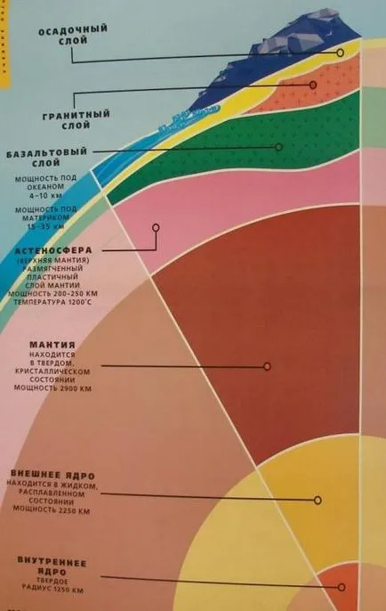 Lecții Geografie pe această temă - structura solului și metodele de studiu sale