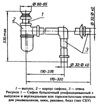 сифона на устройството за мивки в изтичането на кухненска мивка