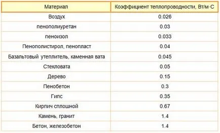 Възможности за изолация тераси с ръцете си, снимка на завършената работа, избор на нагревател за балкона или