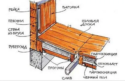 podea de lemn în baie ca un dispozitiv pentru a pune panouri de podea ca laic, să-și pună mâinile