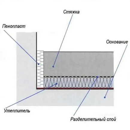 Затягането устройство