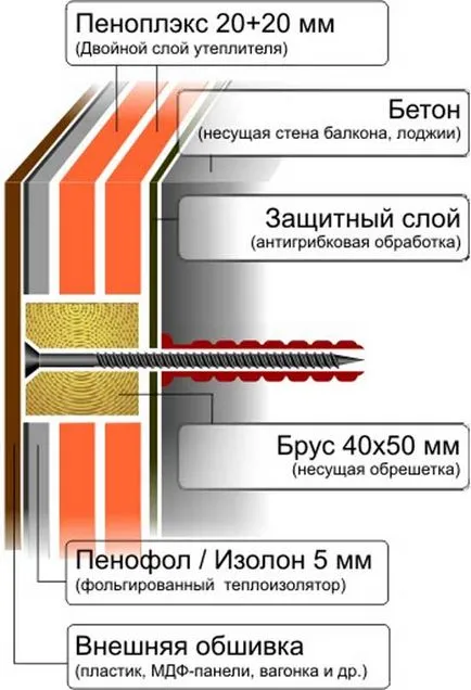 Възможности за изолация тераси с ръцете си, снимка на завършената работа, избор на нагревател за балкона или