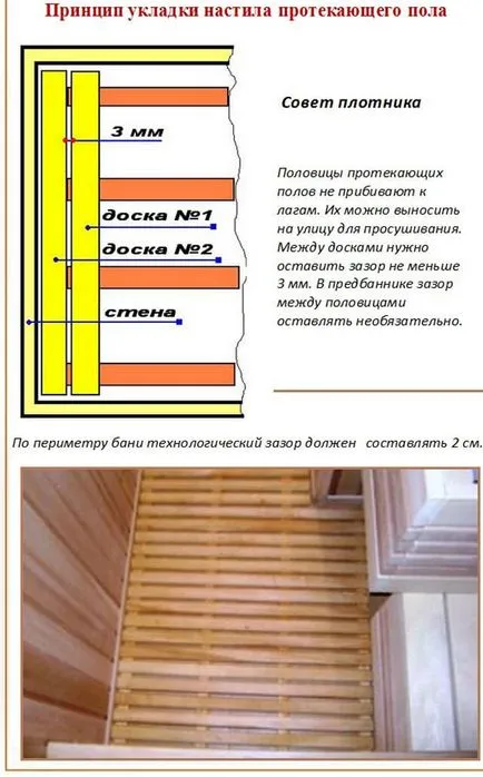 дюшеме в банята като устройство, което да положи дюшеме като непрофесионални, да постави ръцете си