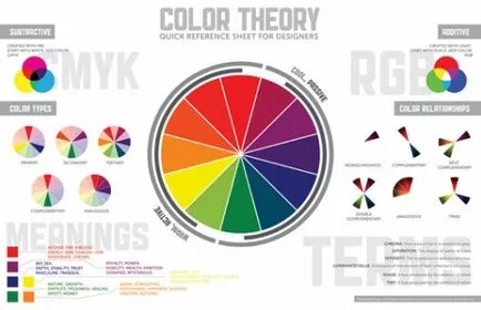 Alegerea de scheme de culori în web design