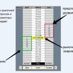 Волатилността, изчисление волатилност