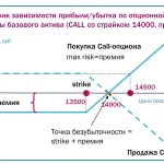 Volatilitás, a volatilitás kiszámítása