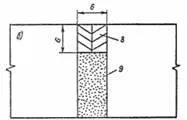 CCB 139-80 utilizator de construcție din beton acoperă autostrăzi