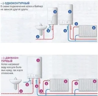 Încălzirea cu apă într-o casă privată de lemn, în țară, schema de cablare