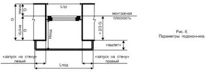 Pentru a ajuta la specialist pe măsurări - măsurători Scurtă prezentare practica de afaceri acoperi Teritoriul Krasnodar