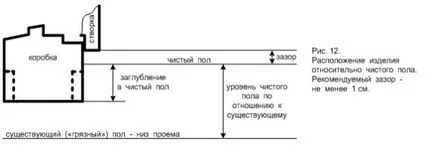 Pentru a ajuta la specialist pe măsurări - măsurători Scurtă prezentare practica de afaceri acoperi Teritoriul Krasnodar