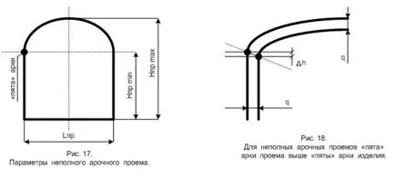 Pentru a ajuta la specialist pe măsurări - măsurători Scurtă prezentare practica de afaceri acoperi Teritoriul Krasnodar