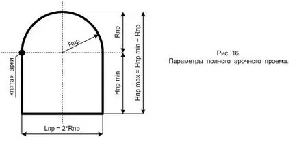 Pentru a ajuta la specialist pe măsurări - măsurători Scurtă prezentare practica de afaceri acoperi Teritoriul Krasnodar