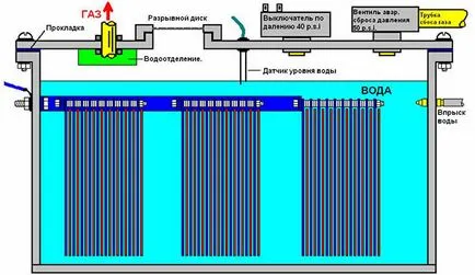 Generatorul de hidrogen cu mâinile pentru a încălzi casa ta, schema