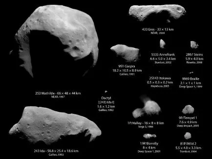Minden, amit tudni akartál a meteoritok, aszteroidák és üstökösök