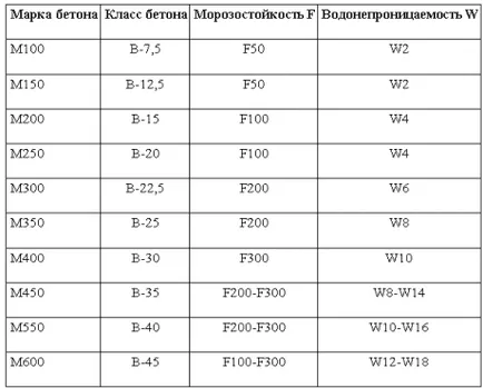 rezistenta la apa de alegere de brand beton și tratarea structurilor de beton pentru a reduce absorbția apei