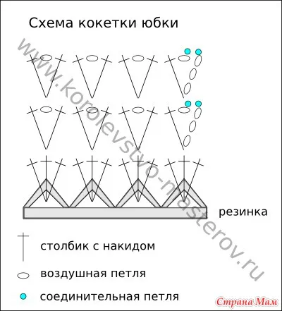 Плетени поли за момичета, ръкоделие