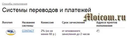 Înregistrare Yandex Bani