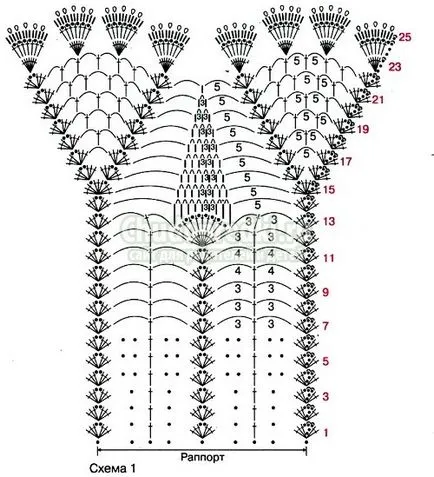 Tricotate fusta croșetat