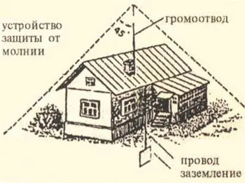 дом Мълниезащита