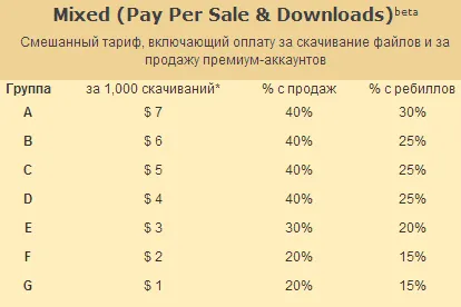 Печалбата на turbobit условия, тарифи, различни бонуси, статистика