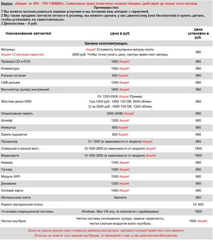 Смяна на тъчпада в нетбук, и инсталирането на сензорния панел - ние можем, когато правите ремонти в тъчпад