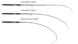 Как да изберем добър избор особено свръхлеки предене