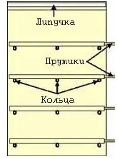 Jaluzele din stofa, cu mâinile sale instrucțiuni pas cu pas - camera de master