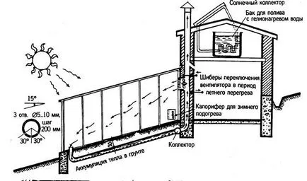 seră de iarnă, construit pentru a găzdui toate lui!