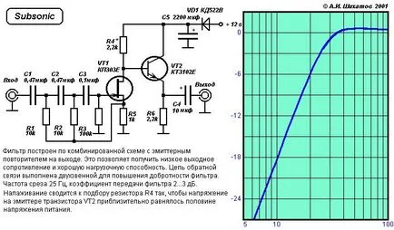 Filtre active pentru subwoofere