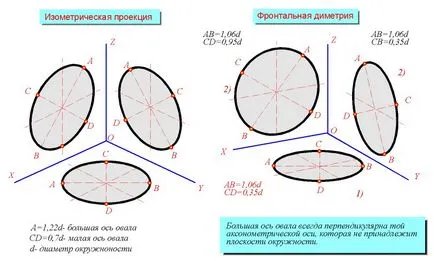 Аксонометрични фигури проекционната равнина - инженерна графика - сайт за информационна сигурност