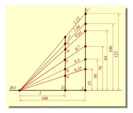 Аксонометрични фигури проекционната равнина - инженерна графика - сайт за информационна сигурност