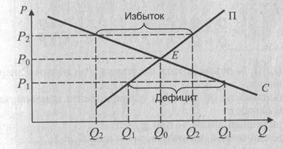 Elemzés a árképzési tényezők - studopediya