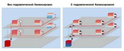 Балансиране на отоплителната система в частна къща със собствените си ръце