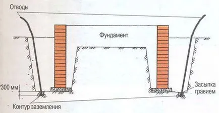 Armarea planseului fundație