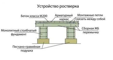 Armătura fundație columnar-rostverkovogo