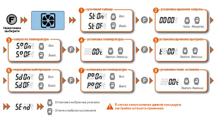 Automatikus a motorindítás, hivatalos utasítások alarmtrade