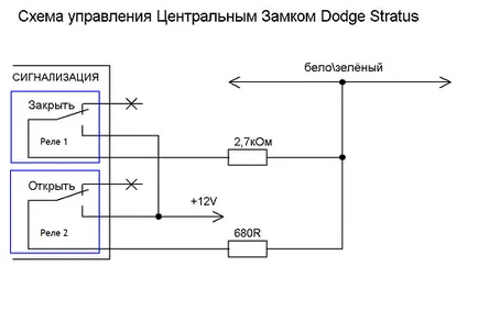 Car Alarm, по желание съвети в различните ценови сегменти