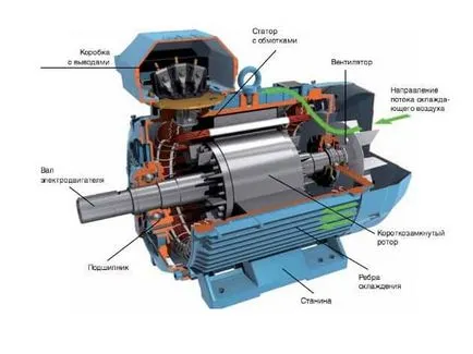 indukciós motor