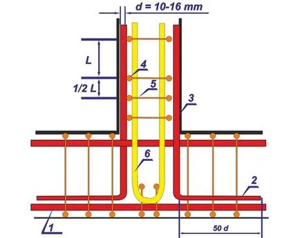 Megerősítése alaplemez technológia működik, utasítások, rajzok