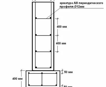 Megerősítés pontalapozás - zaffhoz, épület portál