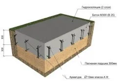 Бетонна плоча със собствените си ръце за основи и градински пътеки