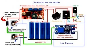 Bespereboynik модем със собствените си ръце - схеми каталози и бои