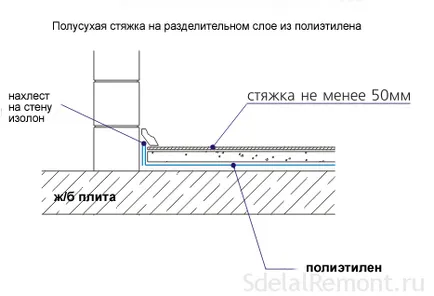 Внимателно лечение на пода, след като на монтажните работи